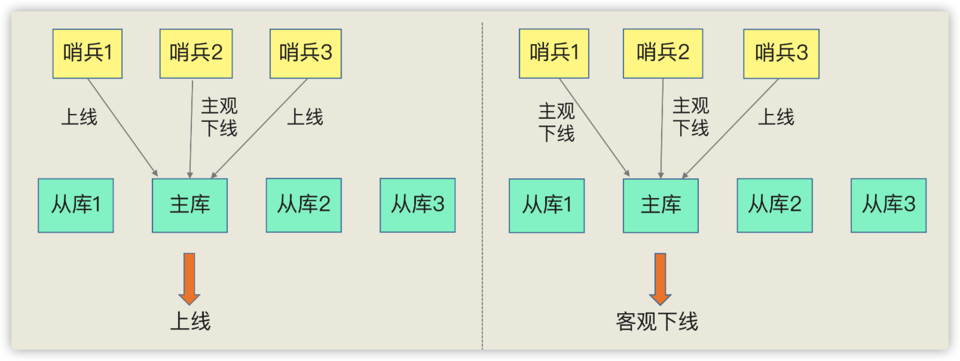Redis高级 - 图24