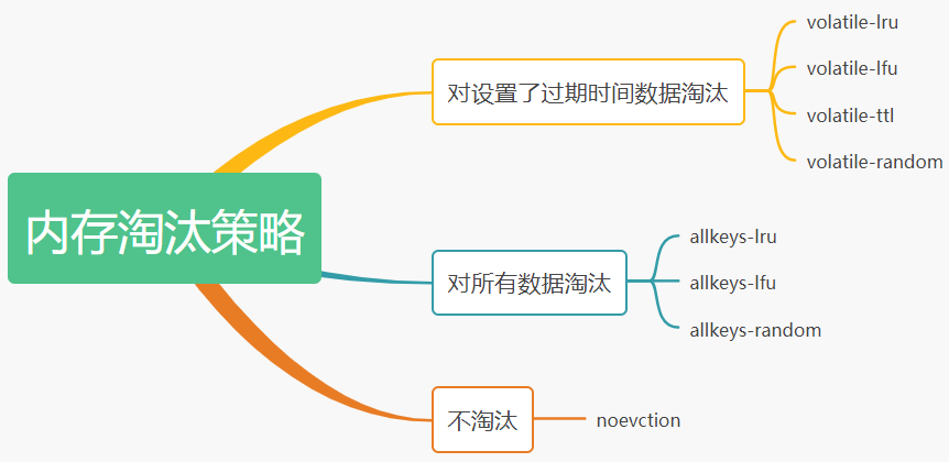 Redis高级 - 图57