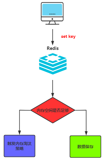 Redis高级 - 图56