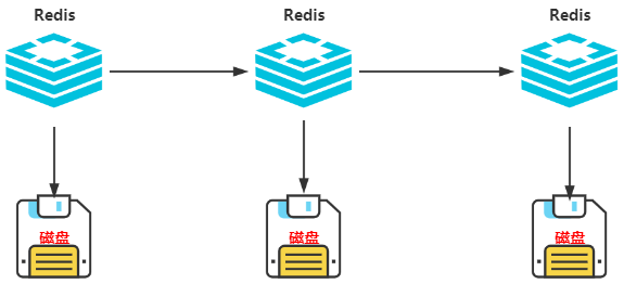 Redis高级 - 图13