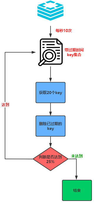 Redis高级 - 图53
