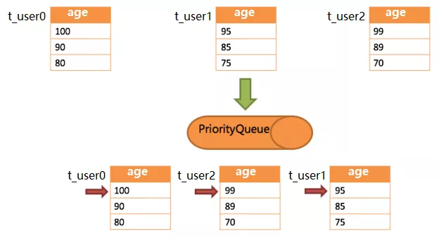 分库分表之 Sharding-JDBC 中间件 - 图17