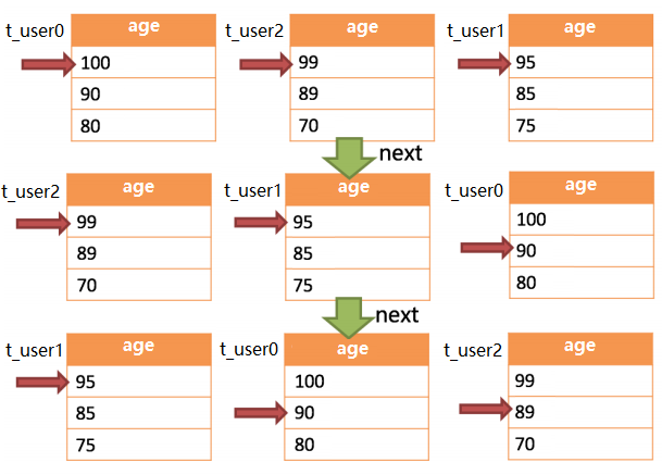 分库分表之 Sharding-JDBC 中间件 - 图18