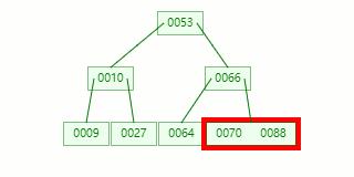 为什么 MySQL索引要用 B tree - 图14