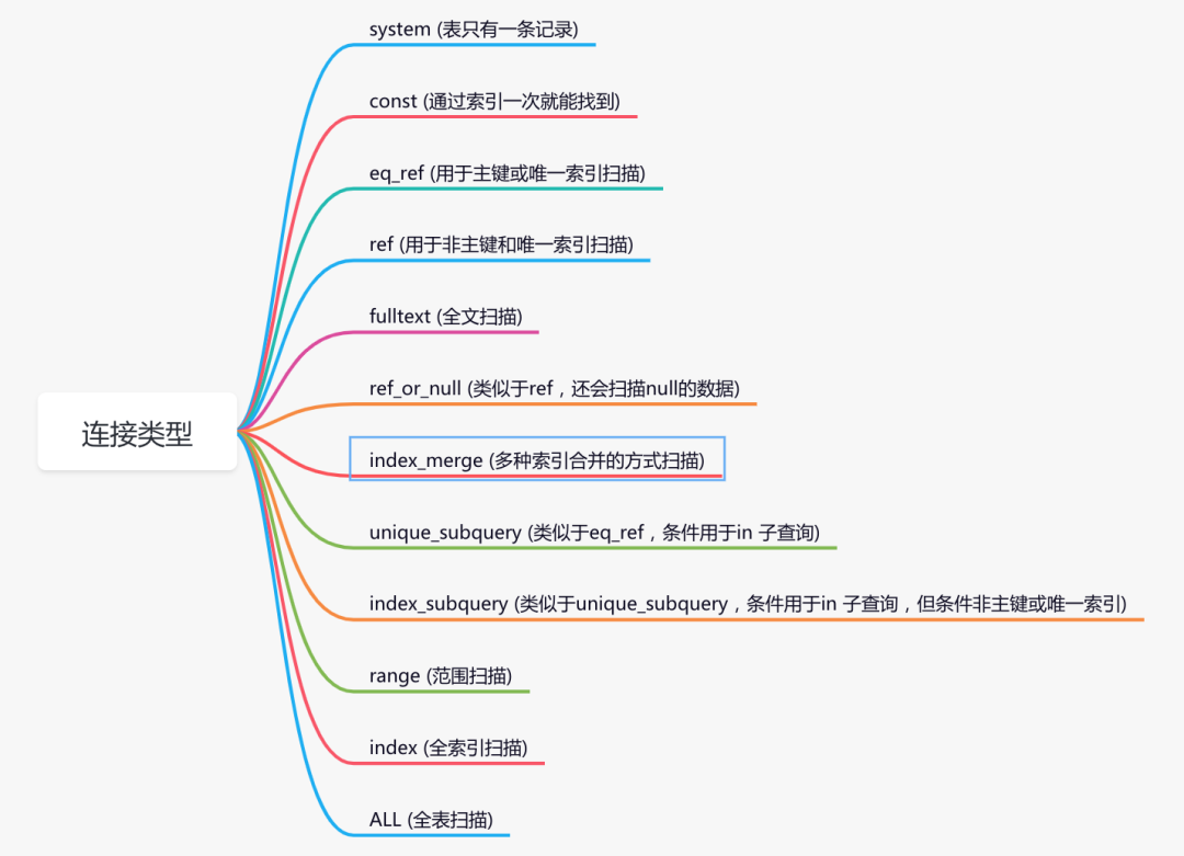 explain | 执行计划 - 图12