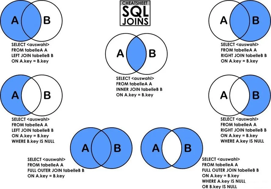 MySQL知识点汇总 - 图10