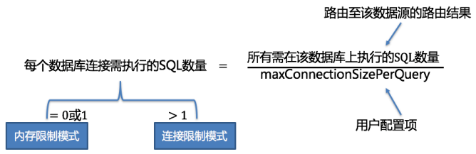 分库分表之 Sharding-JDBC 中间件 - 图14