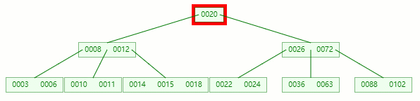 为什么 MySQL索引要用 B tree - 图22