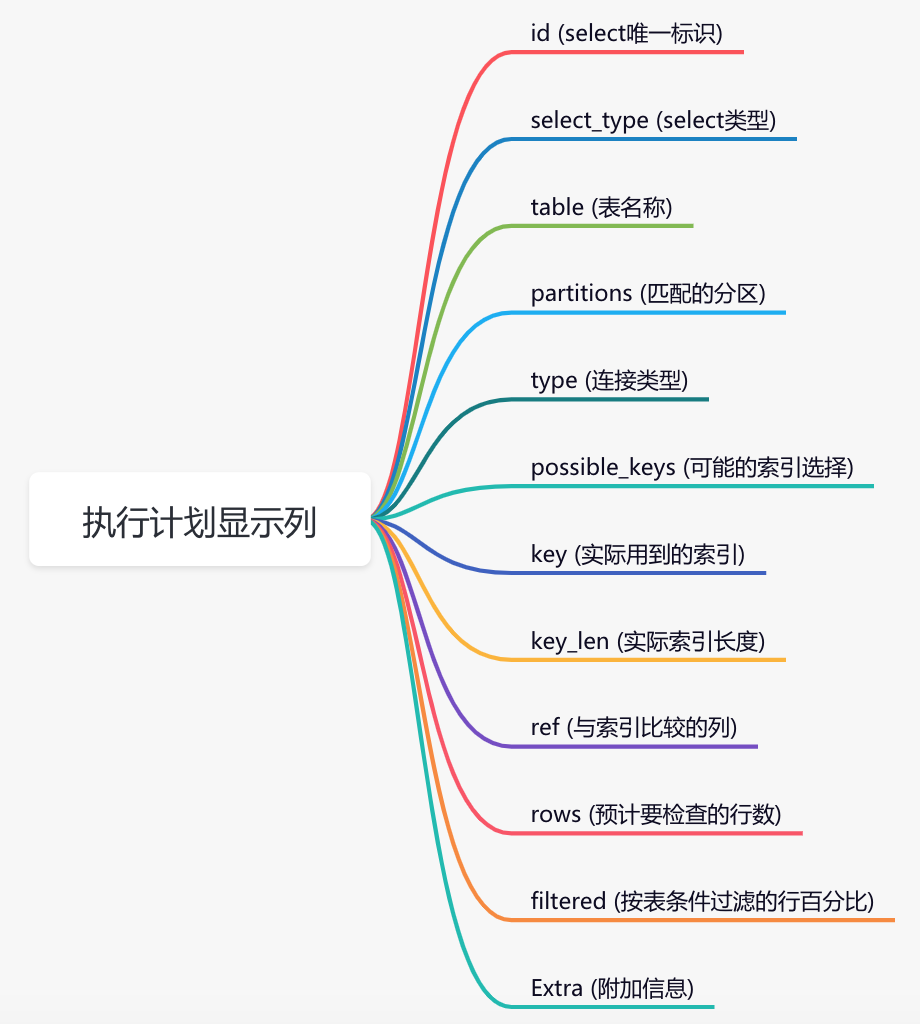 MySQL知识点汇总 - 图11