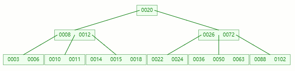 为什么 MySQL索引要用 B tree - 图17