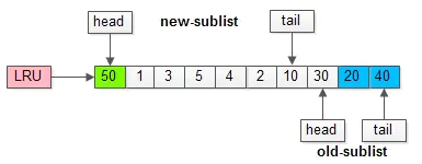 MySQL知识点汇总 - 图9
