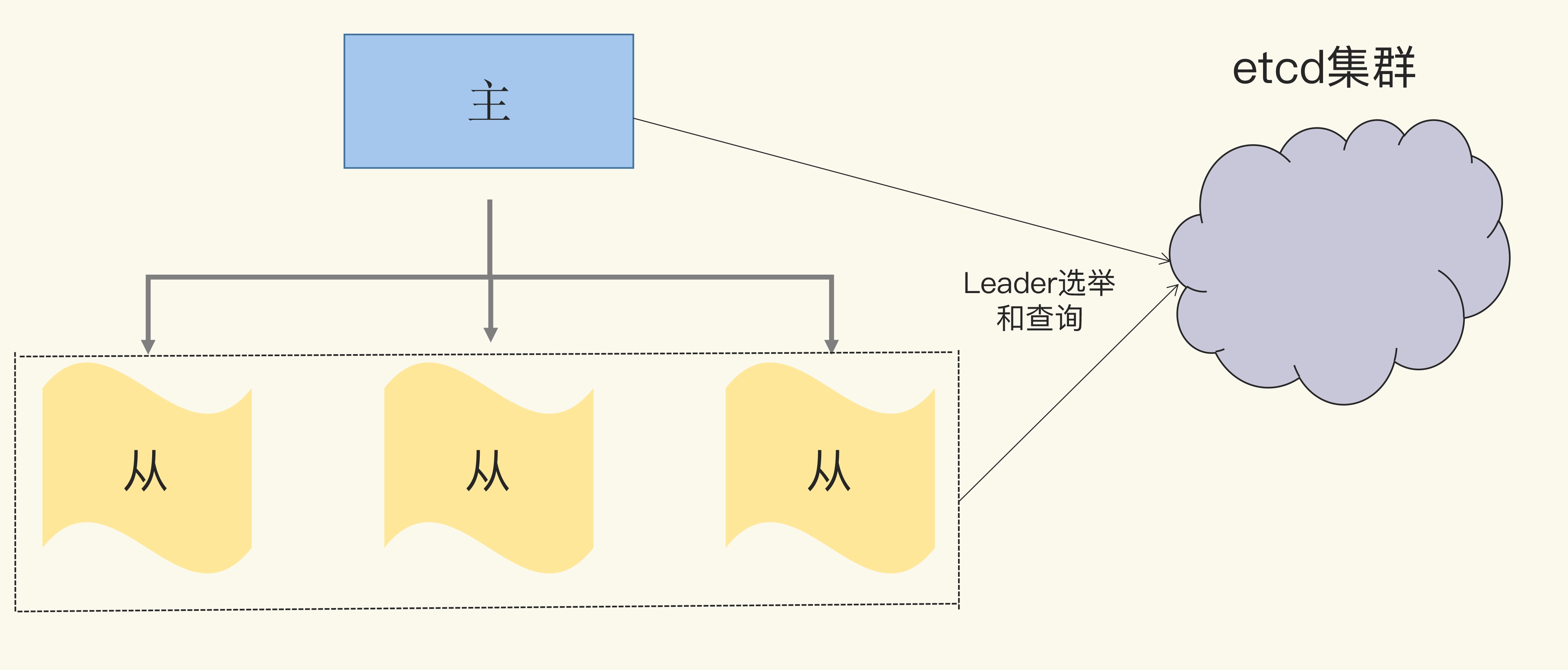 Golang笔记 - 图26