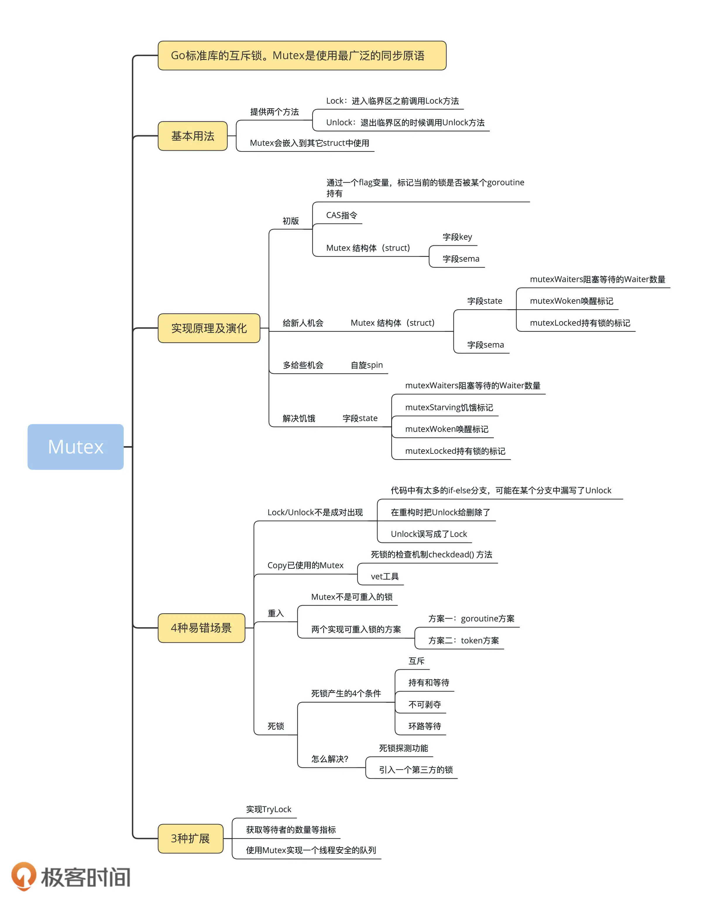 Go并发编程实战 - 图6