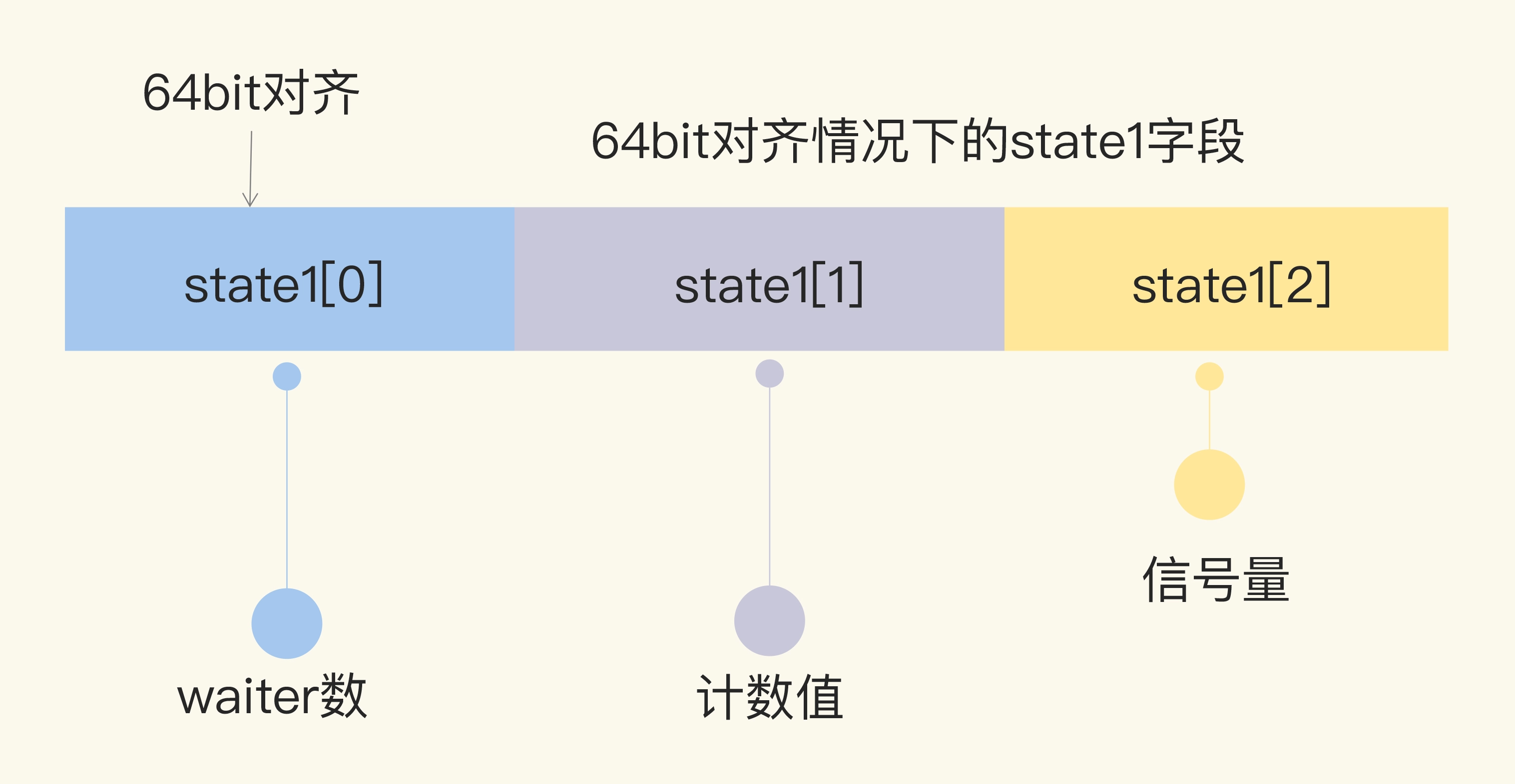 Go并发编程实战 - 图7
