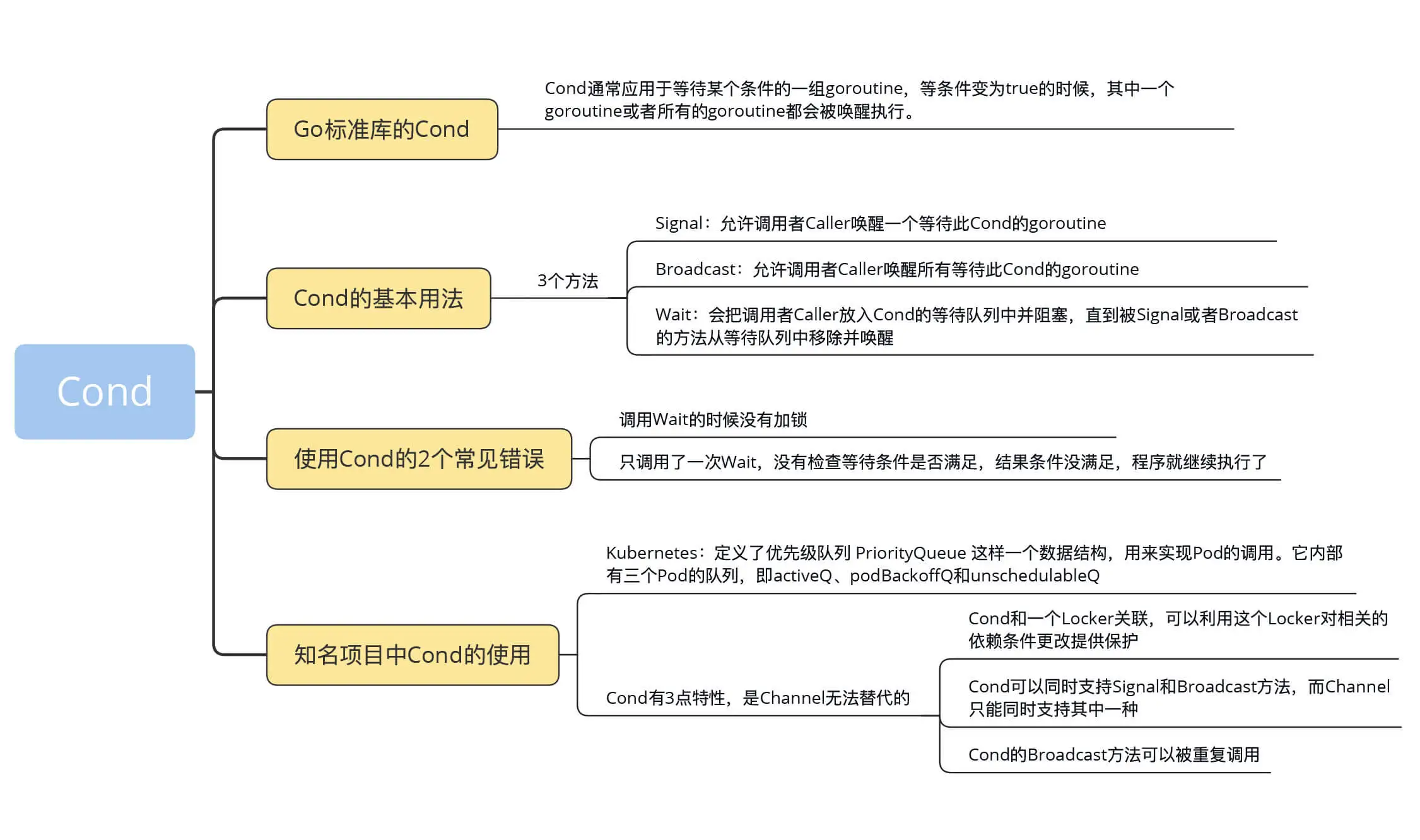 Go并发编程实战 - 图10