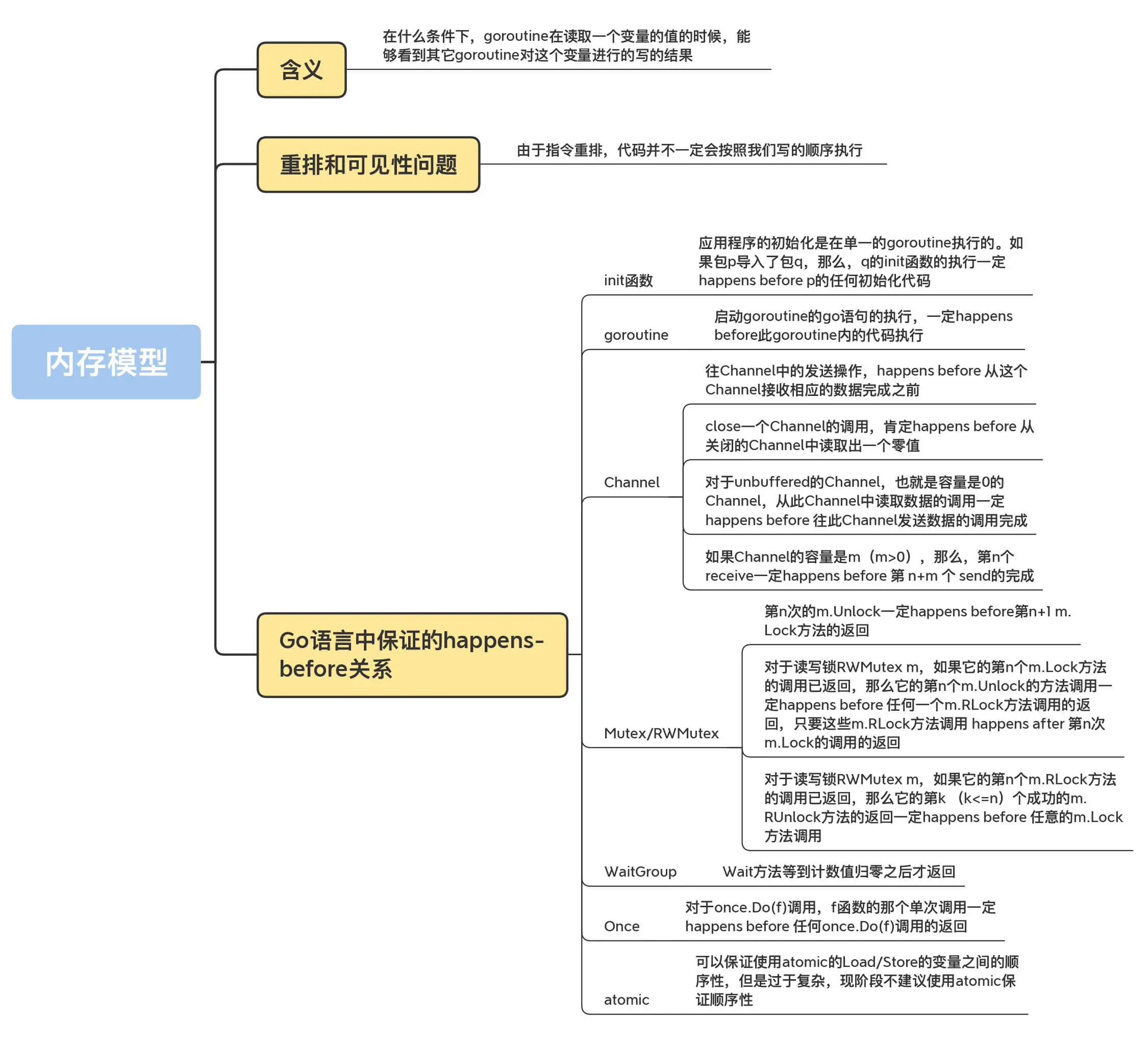 Golang笔记 - 图19