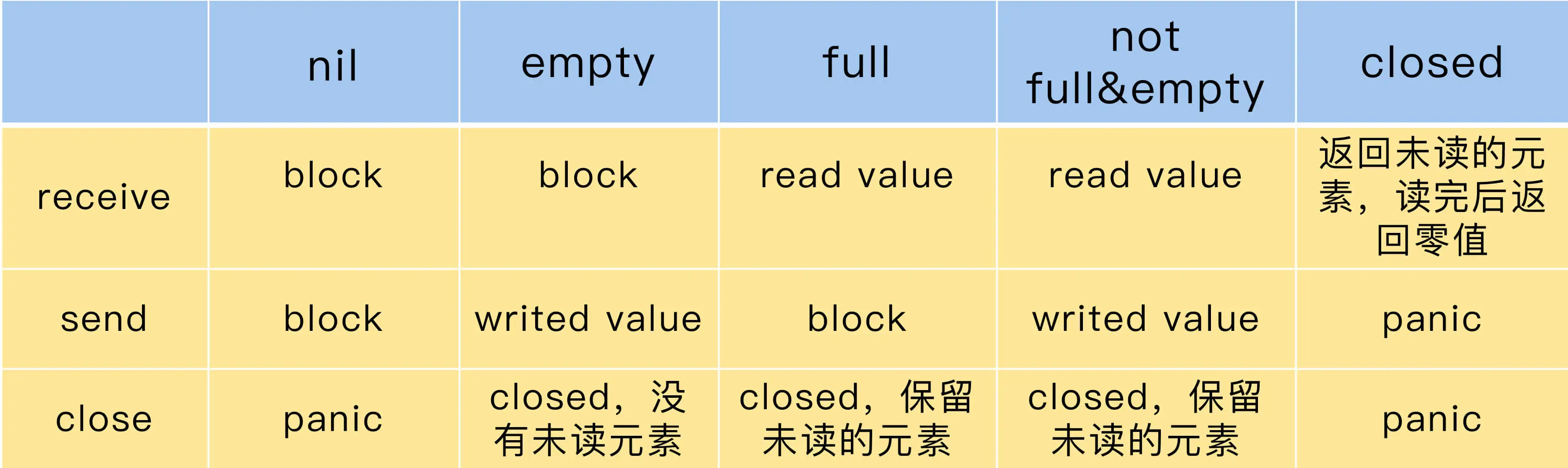 Golang笔记 - 图17