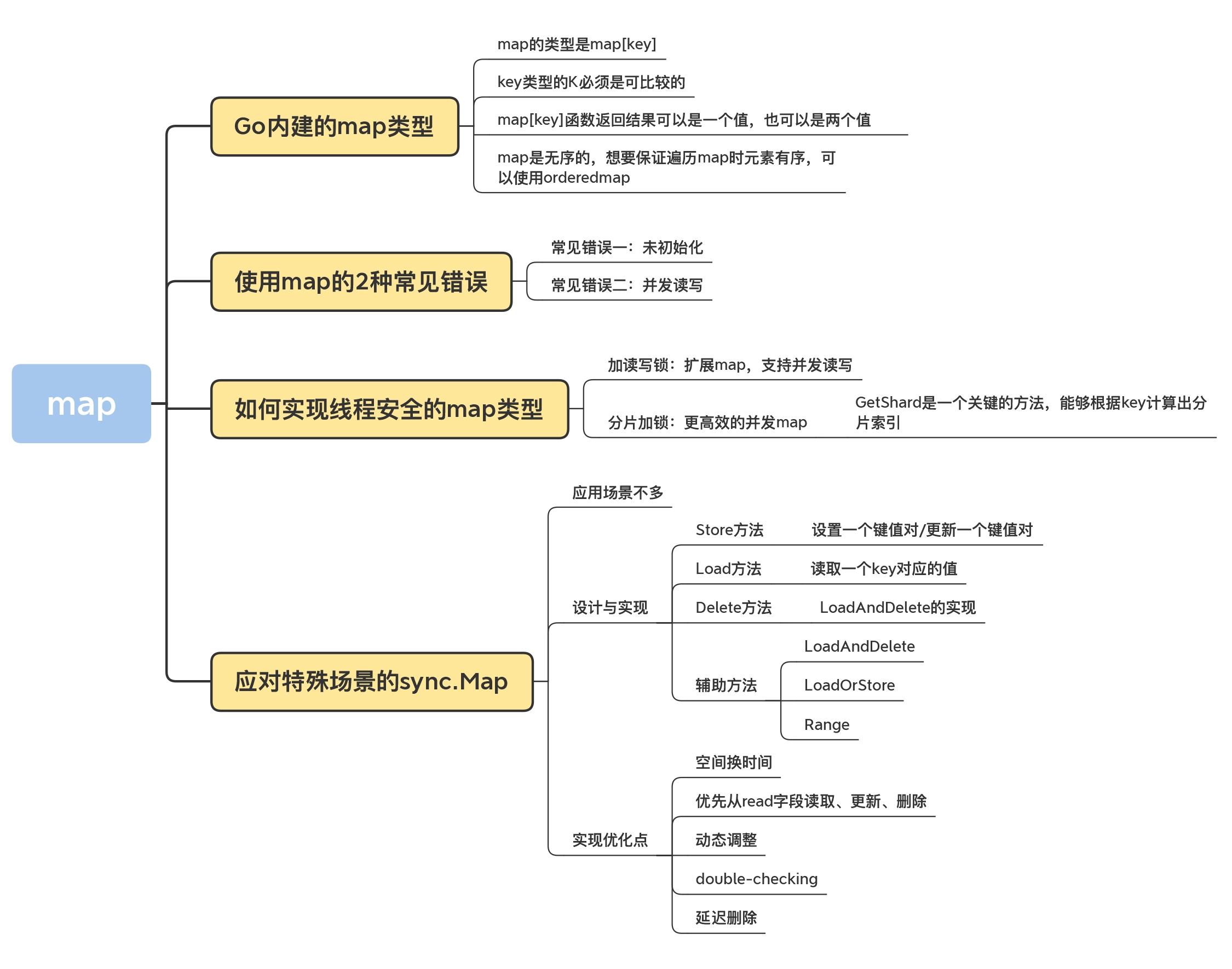 Golang笔记 - 图10