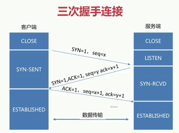 go-gateway-note - 图1