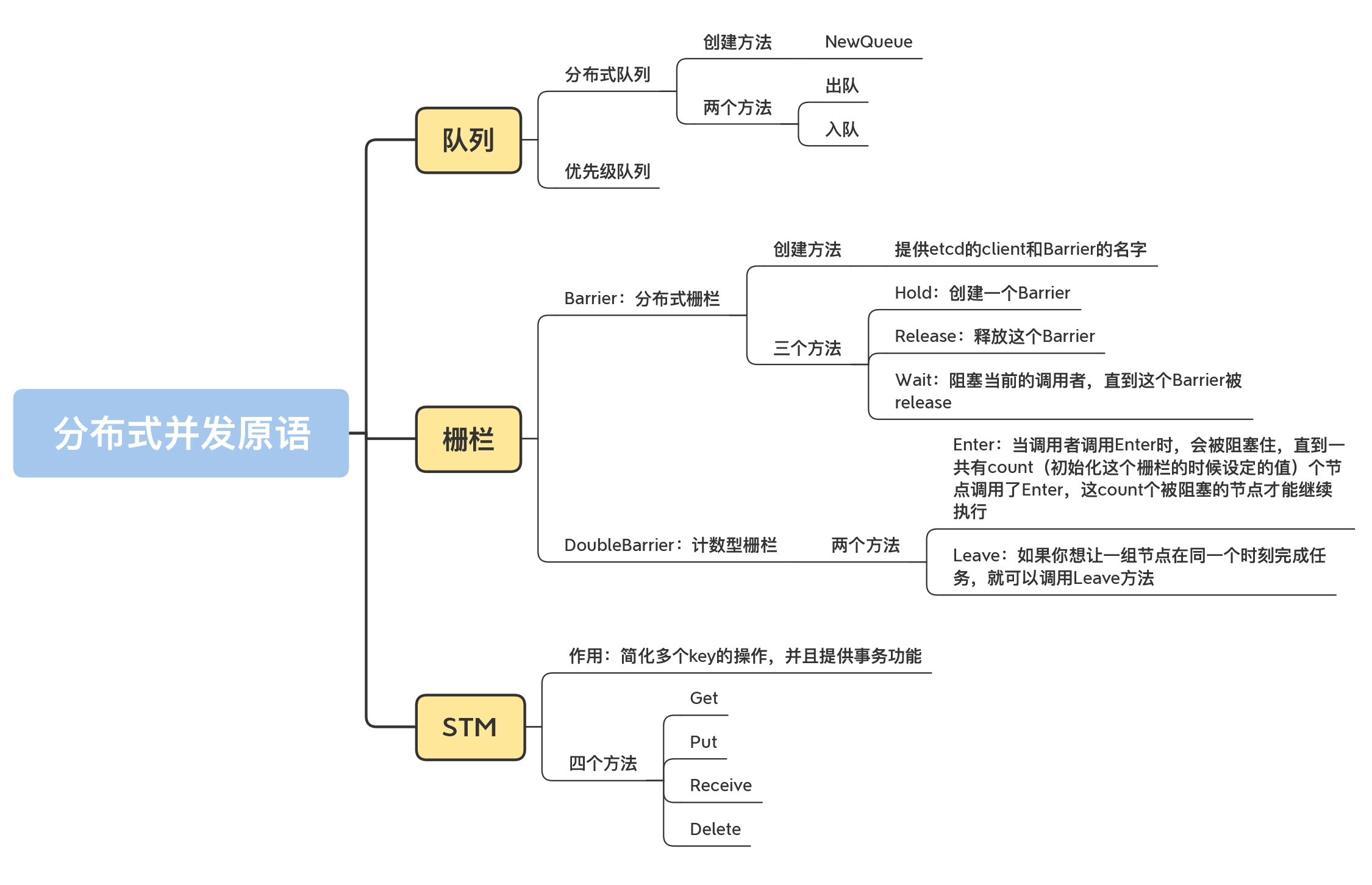 Golang笔记 - 图28