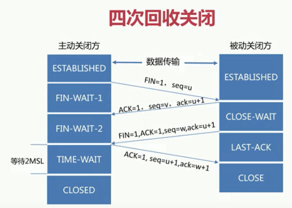 go-gateway-note - 图2