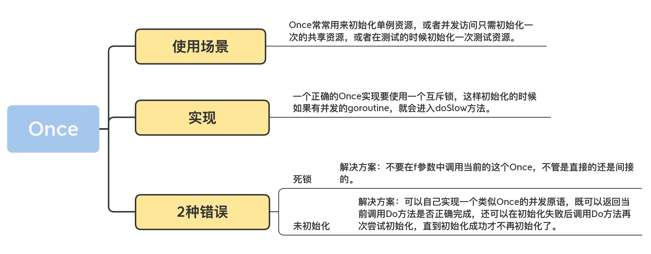 Golang笔记 - 图9