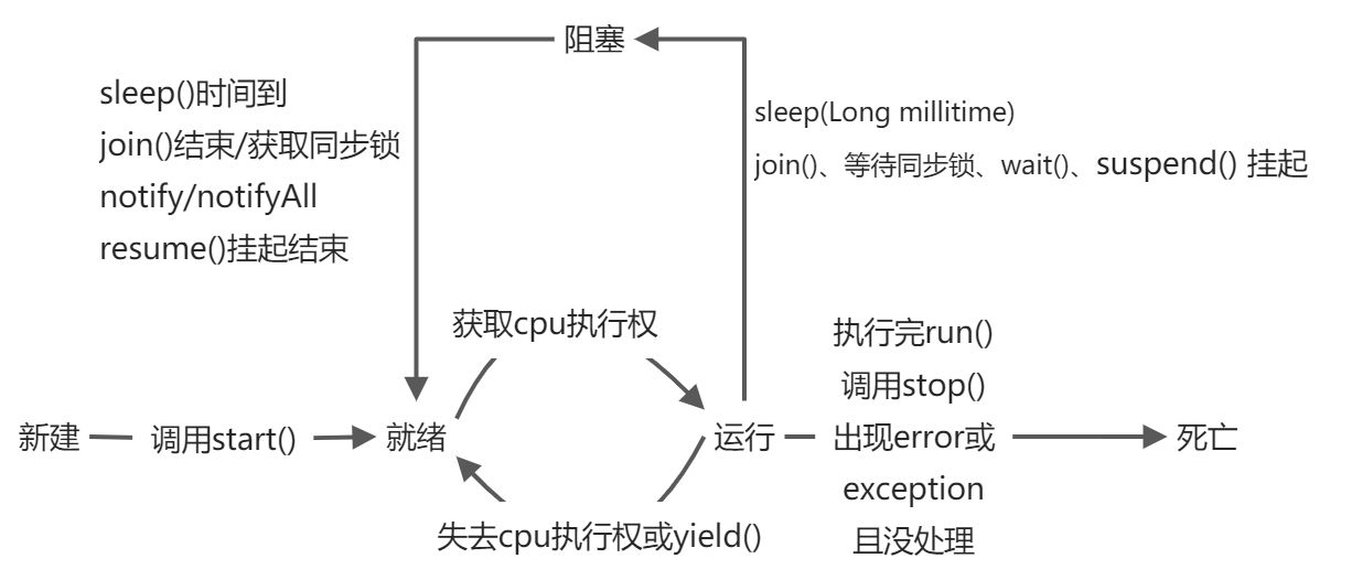 多线程 - 图2