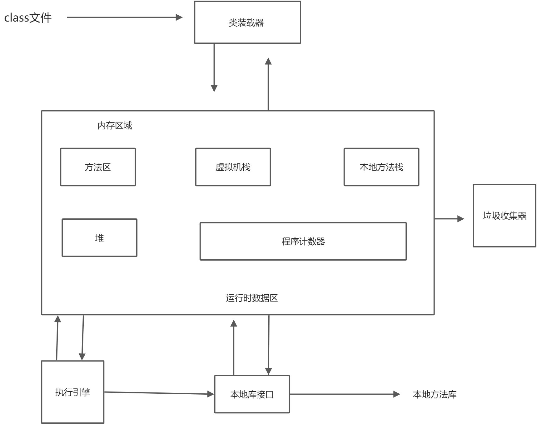 多线程 - 图1