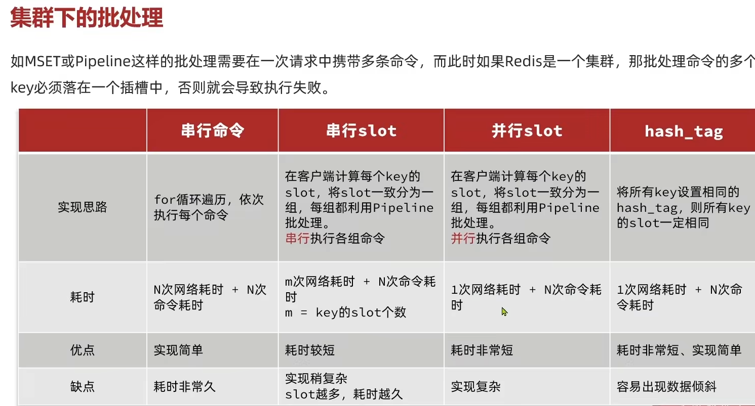 Redis09 最佳实践 - 图13