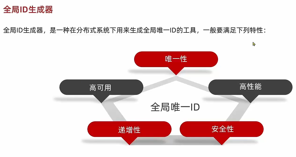 Redis05 应对秒杀 - 图3