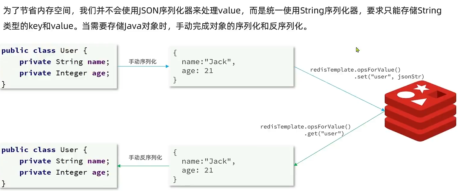 Redis02 Java客户端 - 图12