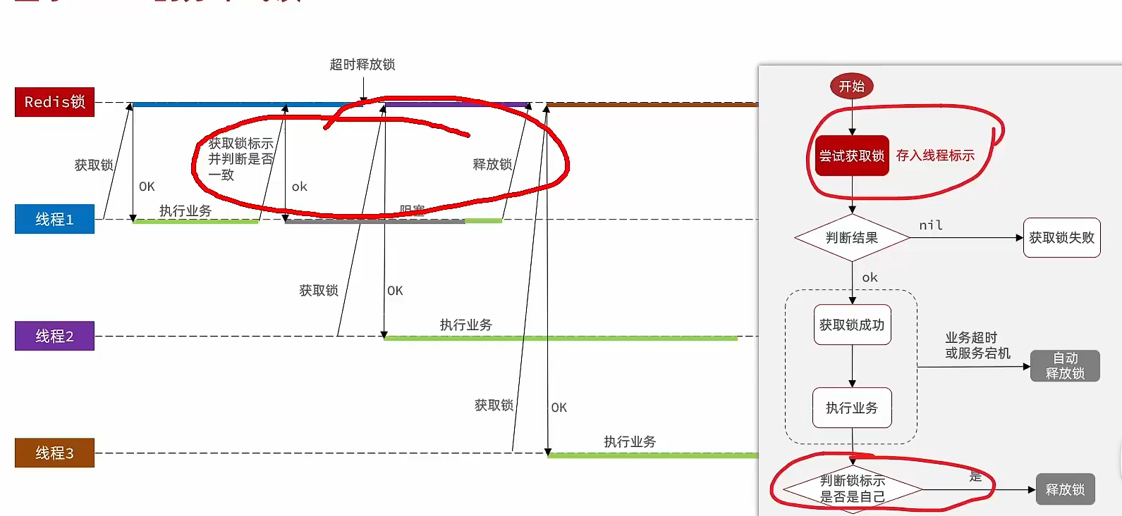 Redis05 应对秒杀 - 图16