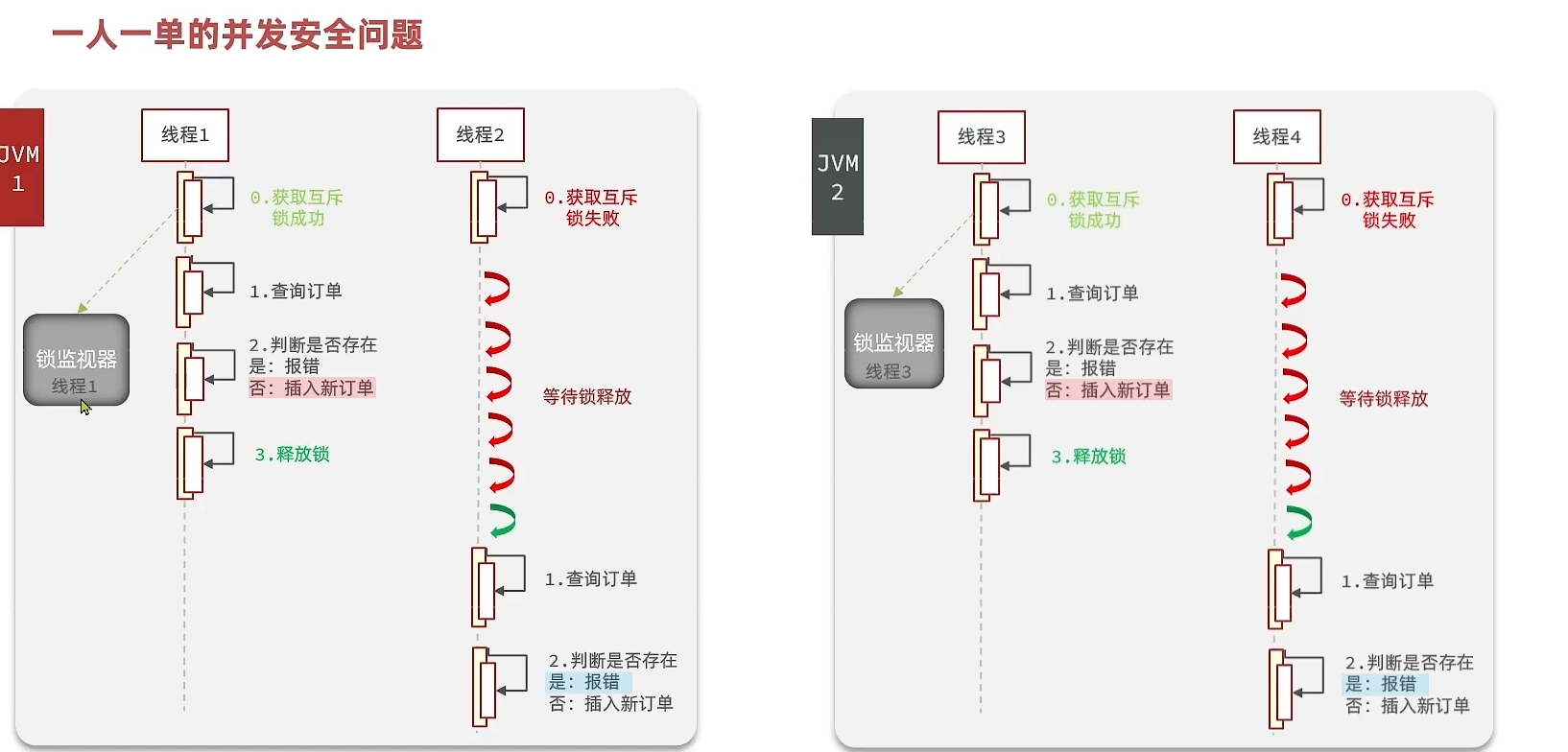Redis05 应对秒杀 - 图9