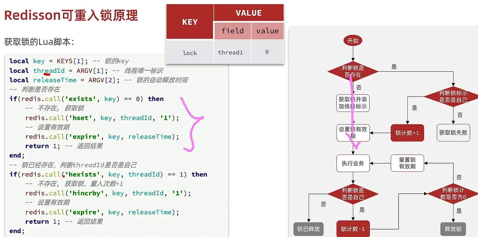 Redis06 分布式锁优化 - 图7
