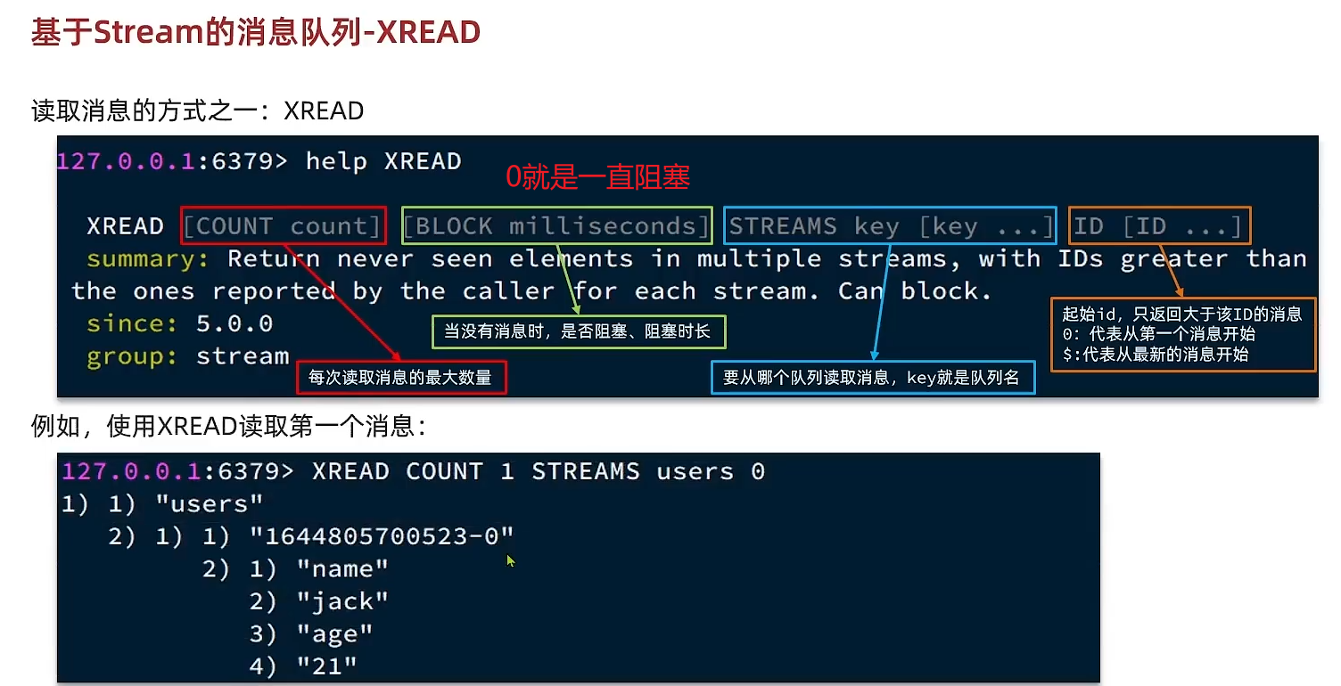Redis06 分布式锁优化 - 图22