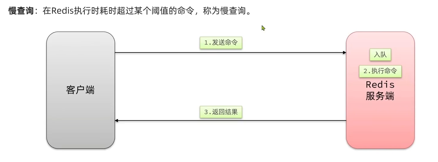 Redis09 最佳实践 - 图17