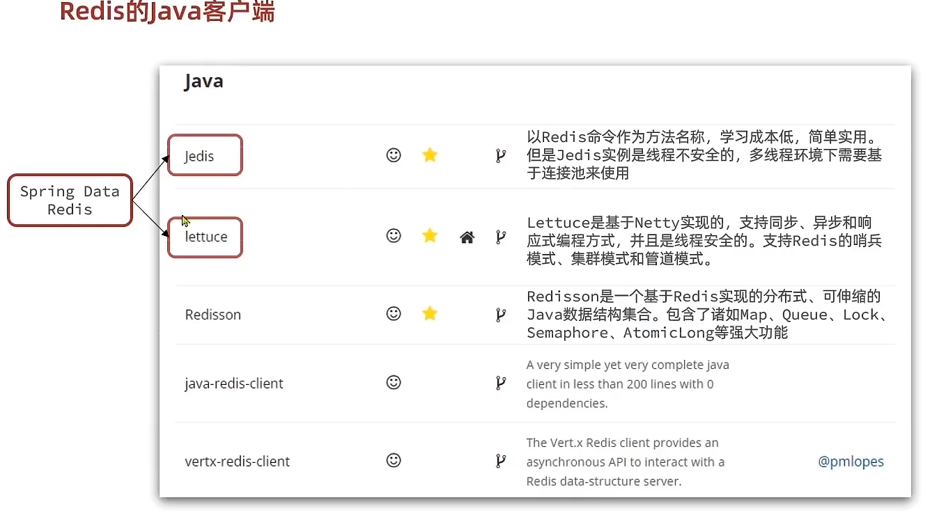 Redis02 Java客户端 - 图1