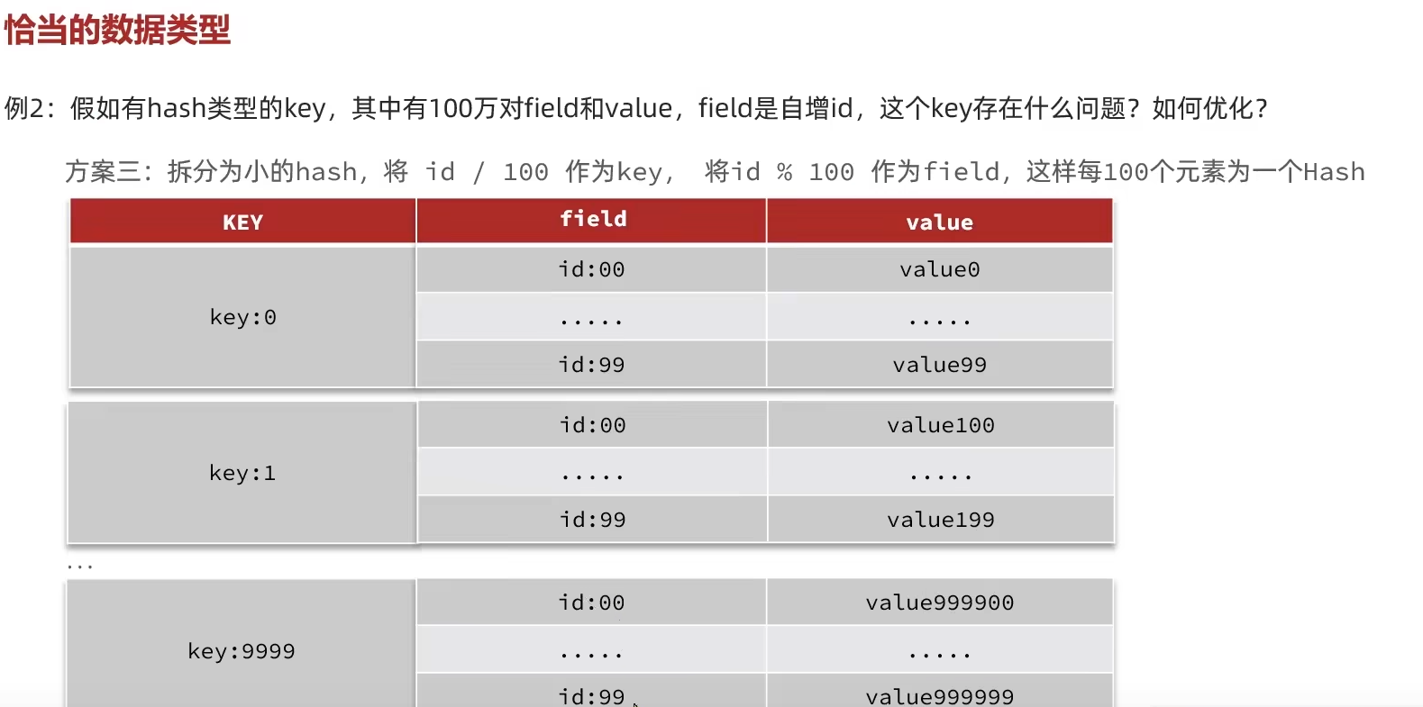 Redis09 最佳实践 - 图8