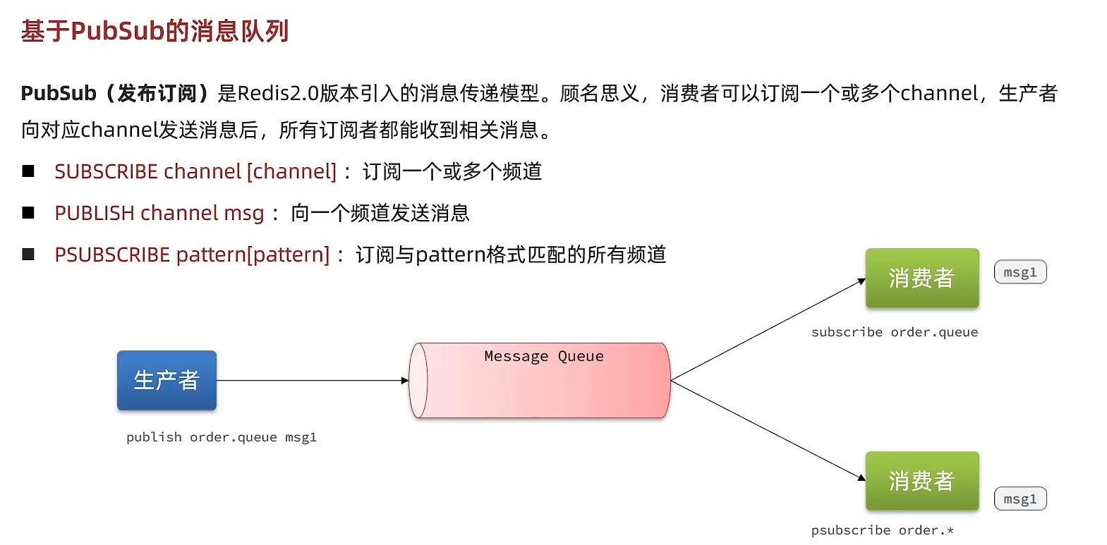 Redis06 分布式锁优化 - 图19