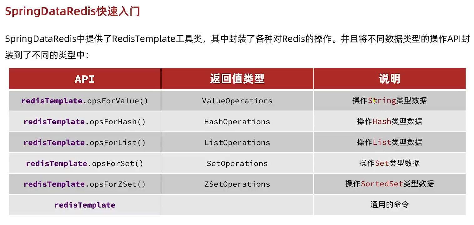 Redis02 Java客户端 - 图6