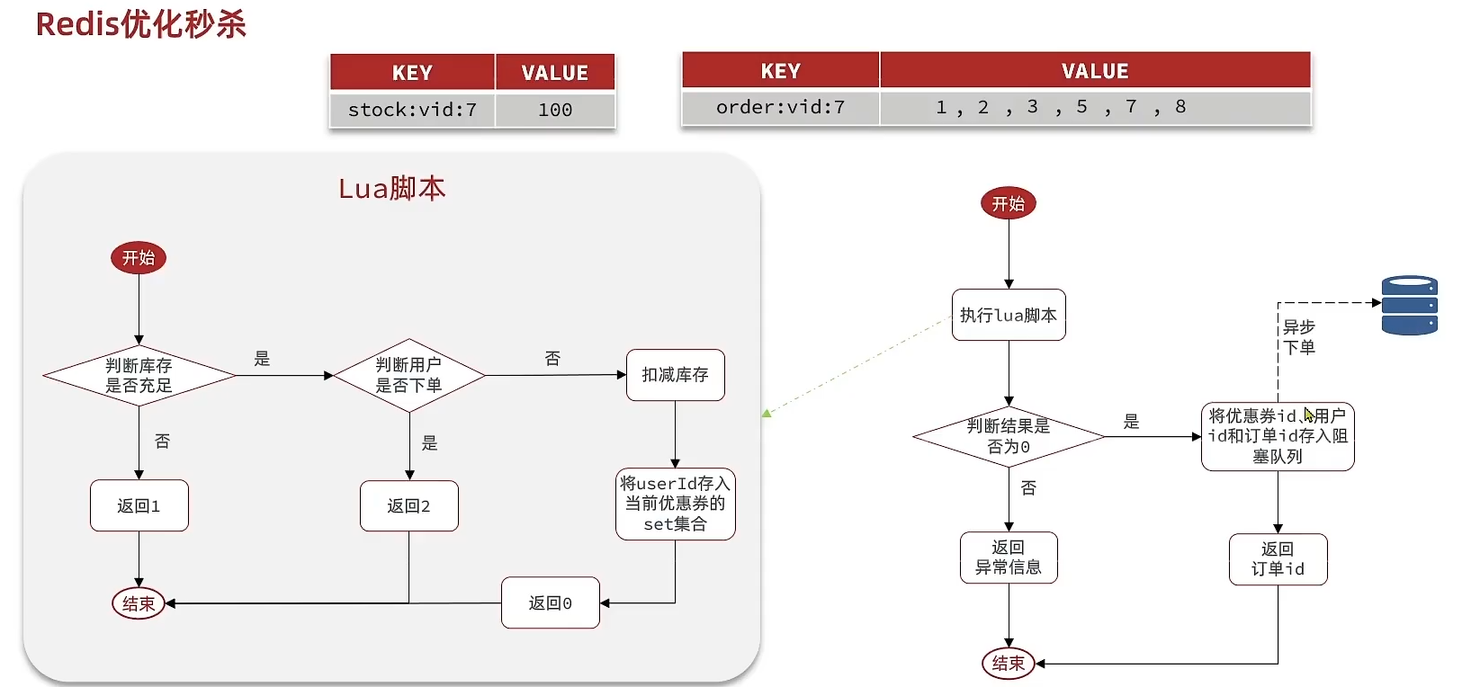 Redis06 分布式锁优化 - 图13