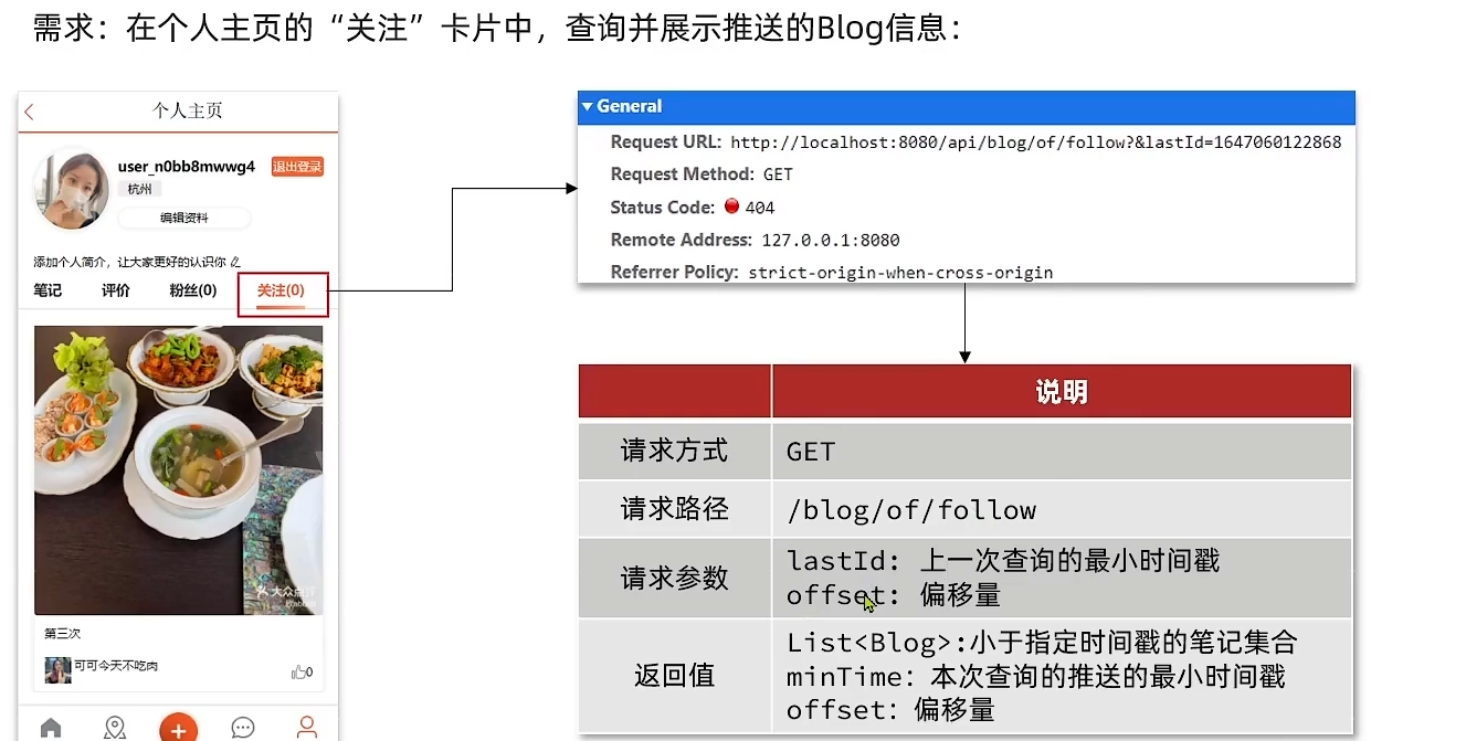 Redis07 Feed流与两种数据类型 - 图10