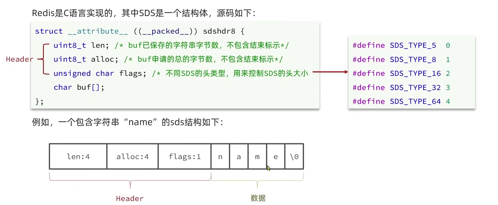 Redis10 原理解析 - 图2