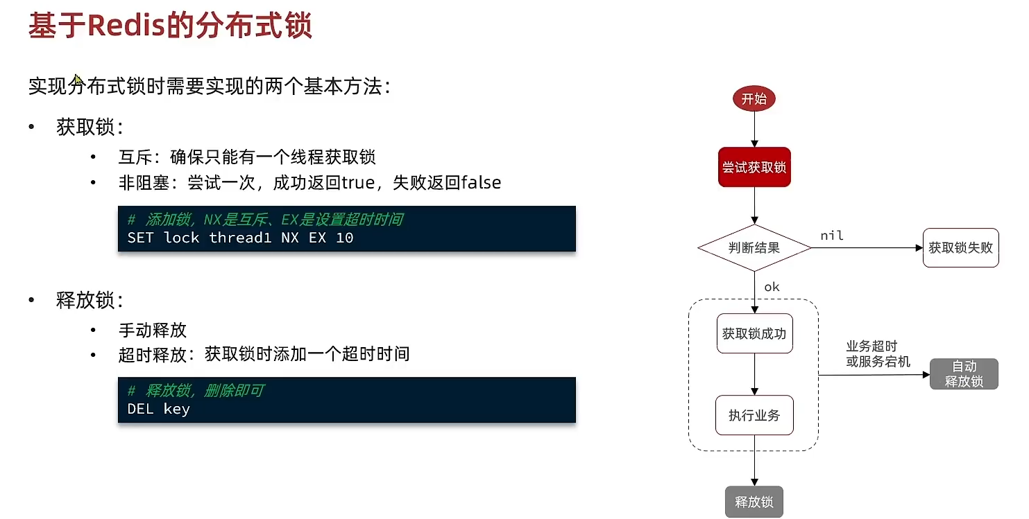 Redis05 应对秒杀 - 图13
