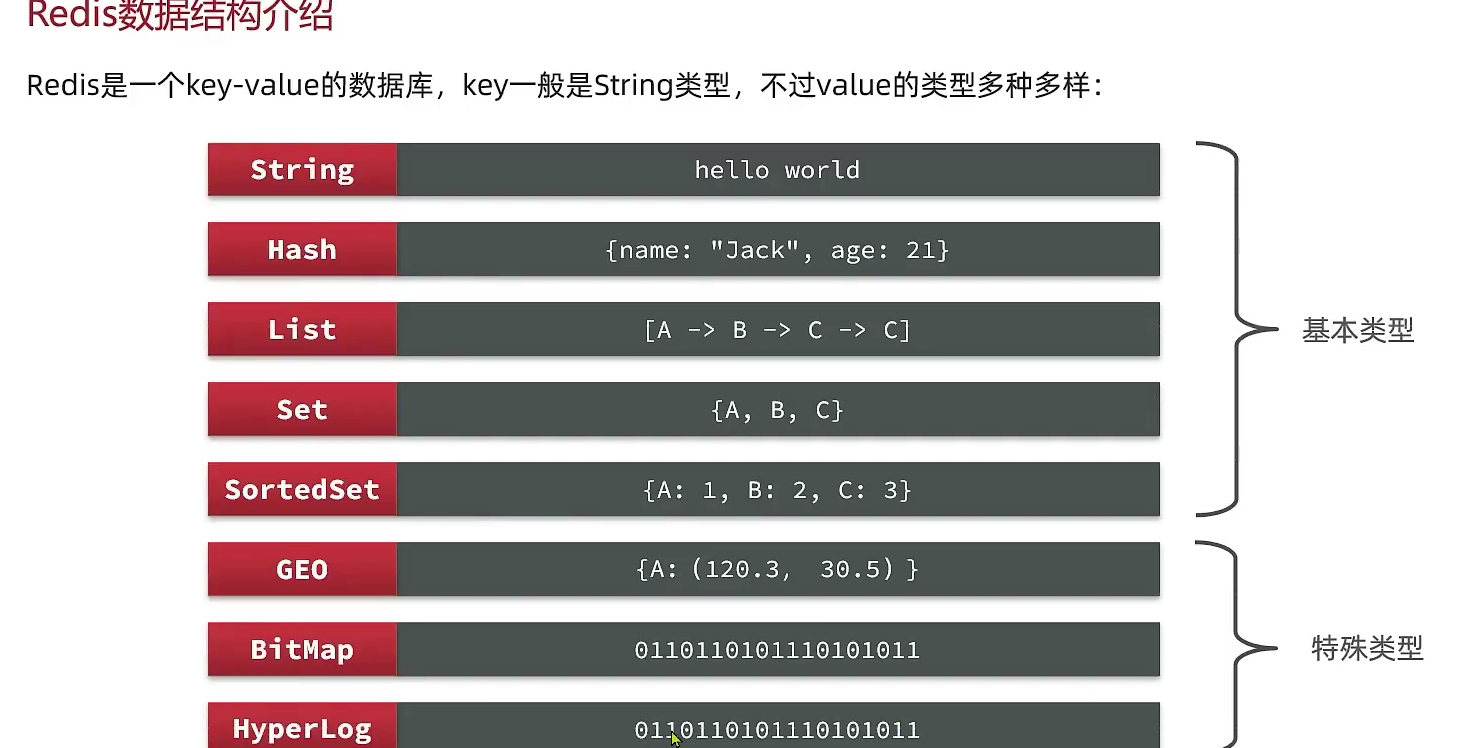 Redis01 命令于数据类型 - 图2