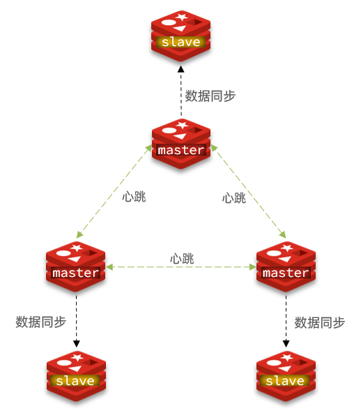 Redis08 集群搭建 - 图14