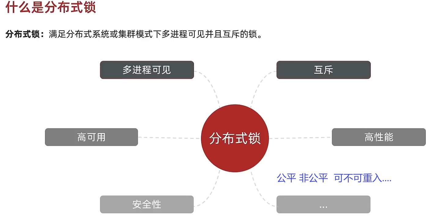 Redis05 应对秒杀 - 图11