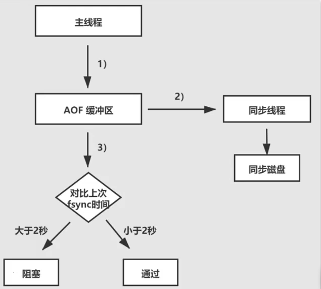Redis09 最佳实践 - 图15