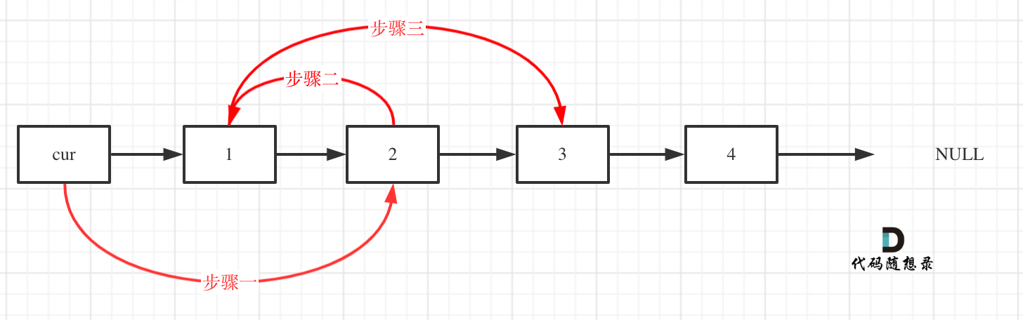 1602554706-oPnIBp-24.两两交换链表中的节点1.png