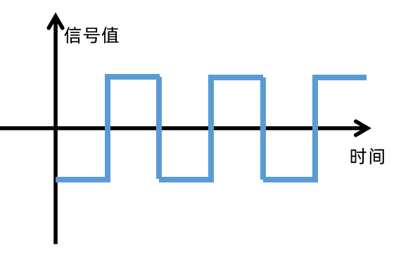 第5章：ADC实验——使用光照传感器 - 图2